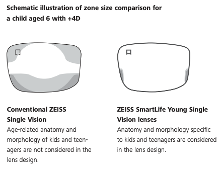 ZEISS SmartLife Young Single Vision lenses